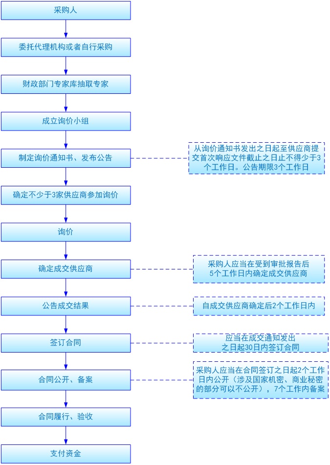 詢價采購流程.jpg